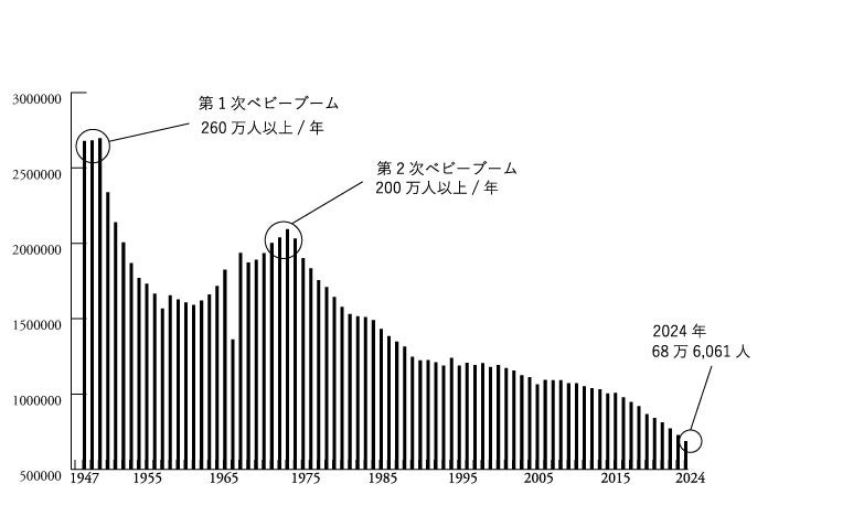 昔の会社員はどうやって仕事していたのか？ vol.1 | DIY BOOKS